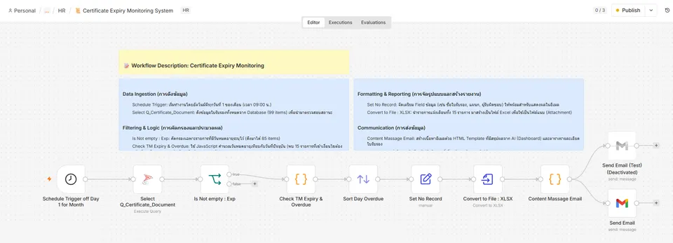 Certificate Expiry Monitoring System