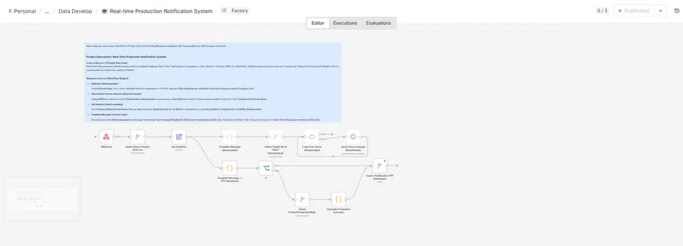 Real-time Production Notification System
