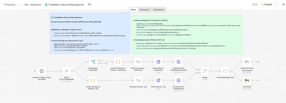 TradeMark Lifecycle Management